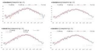 棉花：市场担忧特朗普加关税风险