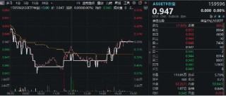 龙头资产涨跌互现，A50ETF华宝（159596）顽强收平！地产链走强，“眼茅”绩后下挫6%！23只A50龙头中报出炉