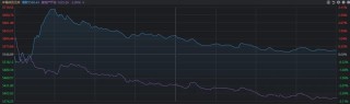 搜狐::金智牛10倍大牛股，闪崩！为什么刷屏的半导体高开低走，败给了电力板块？