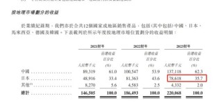 内蒙6旬老翁卖沙棘汁给日本人，干出一家IPO