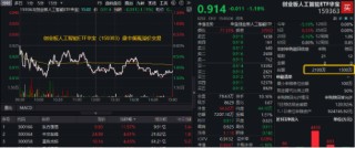重回高股息？银行ETF（512800）逆市上探2%！资金逢跌加仓创业板人工智能ETF，机构：中国AI资产吸引力显现