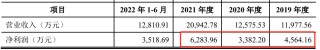 突然终止！已过会一年三个月