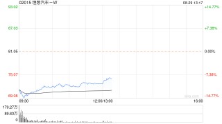 花旗：下调理想汽车-W目标价至100.7港元 今年次季业绩胜过预期