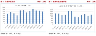 长安期货刘琳：供应逐步增加与干旱扰动提振 短期糖价或维持震荡