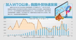 商务部就WTO第九次对华贸易政策审议答每经问：以实际行动坚定维护多边贸易体制