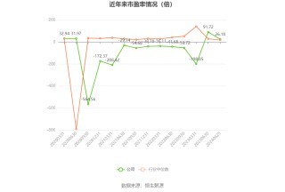 米奥会展：2024年上半年净利同比预降46.19%-51.44%