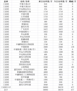 大宗商品1月合约交割在即，各品种仓单基差表现如何？