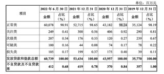 又一家银行IPO“难产”！湖州银行八成贷款投放在湖州，依赖关联方存款