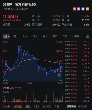 半导体，大爆发！