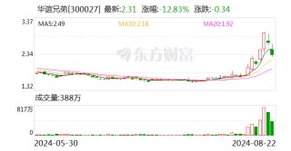 撞脸黑神话角色 李斌回应！“悟空”概念股走低
