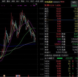 百家机构调研股出炉！股价稳步创新高，小米+人工智能概念股火了！业绩翻倍增长的低估值股被盯上