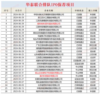 华泰证券部分在审项目或不符合最新IPO条件 “带病闯关”问题屡罚不止|投行透析