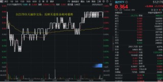 AI+医疗分化！CXO巨头大涨6.29%再刷阶段新高，美年健康回调3.46%！医疗ETF（512170）尾盘发力斩获三连阳