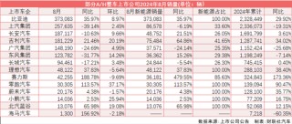 8月新能源渗透率再破50%！乘联会：调高全年销量预期