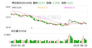 博实股份：签订重大合同