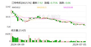 证监会出手，罚！