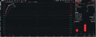 三大信号显现！有色金属板块拐点来了？“铜茅”紫金矿业涨超2%，有色龙头ETF（159876）盘中上探2．8%
