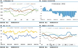 油价周线收盘创年内新低，压力之下投机净多头寸再次减少