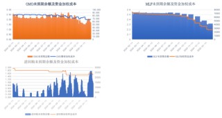 债券：多空力量均衡，债市维持震荡