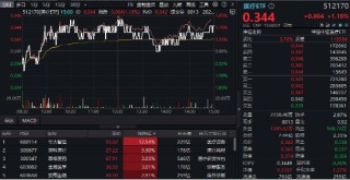 今日，高低切换！消费医疗齐升，把握补涨机会，“旗手”躁动，东财重登A股成交榜首！