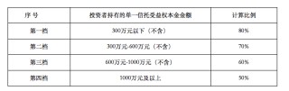 新时代信托100%股权的买家是谁？