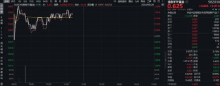 主力资金狂涌！重仓软件开发行业的信创ETF基金（562030）盘中涨逾1%，南天信息五天四板！
