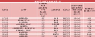 九龙证券-炒股配资公司,股票期货证券等资讯门户网站