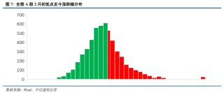 底部条件具备，三条线伺机布局【建投策略陈果团队】