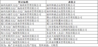 王健林，突发！