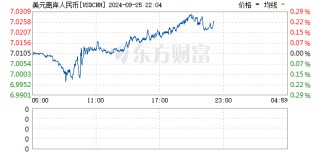 24小时逆转：外资机构买爆中国资产！牛回速归？