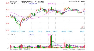 比亚迪"杀疯了"!飙涨超3%上探阶段高点！四部门推动智能网联汽车准入试点，智能电动车ETF(516380)盘中劲涨2%