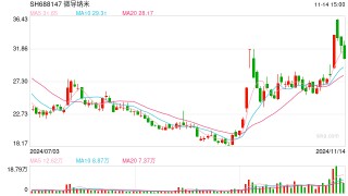 微导纳米募投项目未达产又欲融资12亿 股权激励或加剧增收减利困局