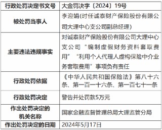 诚泰财险大理中心支公司编制虚假财务资料套取费用 三名时任高管受到处罚