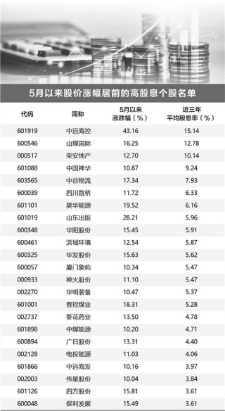高股息板块受追捧    超90家公司“官宣”中期分红