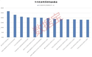 动态[富祥配资]科技牛股纷纷大涨，QDII基金霸屏！多家基金公司QDII额度小幅增加