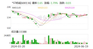 *ST明诚：业绩说明会定于6月28日举行
