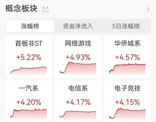 变盘信号来了？A股尾盘，ETF放量进场！亚太市场集体上涨！