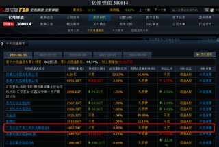 广发行业严选年期封闭基金要到期，爆亏58.27%，基金经理要被骂死！
