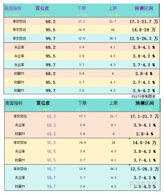 一张图：非农预期增19万？最强预期、最弱预期看过来
