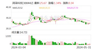 动态[第一操盘手]润泽科技将于6月18日召开股东大会