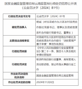 贷款管理严重不审慎！昆明市东川区农村信用合作联社及官渡农村合作银行杨诚被罚禁止从事银行业工作终身