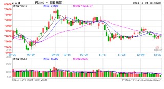 光大期货：12月24日有色金属日报