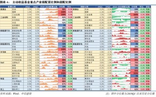 【中信建投策略】公募基金二季报有哪5大看点——2024Q2基金持仓全景扫描