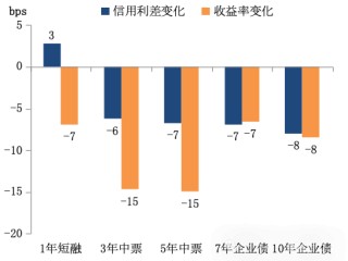 2024年5月债市回顾：利率债收益率曲线陡峭化下行