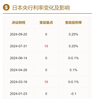 狂跌！交易员：“正在走上危险的道路”
