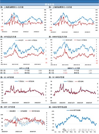EIA原油库存意外累库，油价连续第二个交易日回落等待地缘局势明朗