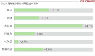 185亿泉州家族，沙发生意遭遇逆风