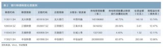 可转债信用风险剖析与转股化债可行性探讨
