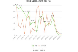 卓郎智能：预计2024年上半年亏损4000万元-8000万元