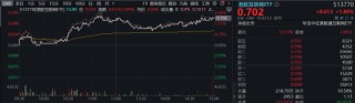 港股冲高，港股互联网ETF（513770）大涨近2%！信创产业链崛起，多股涨停！中证医疗逆市五连阳
